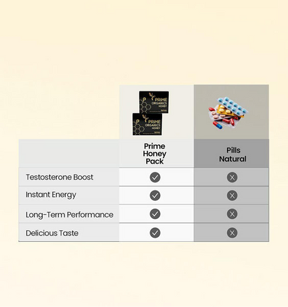 Prime Organics Honey